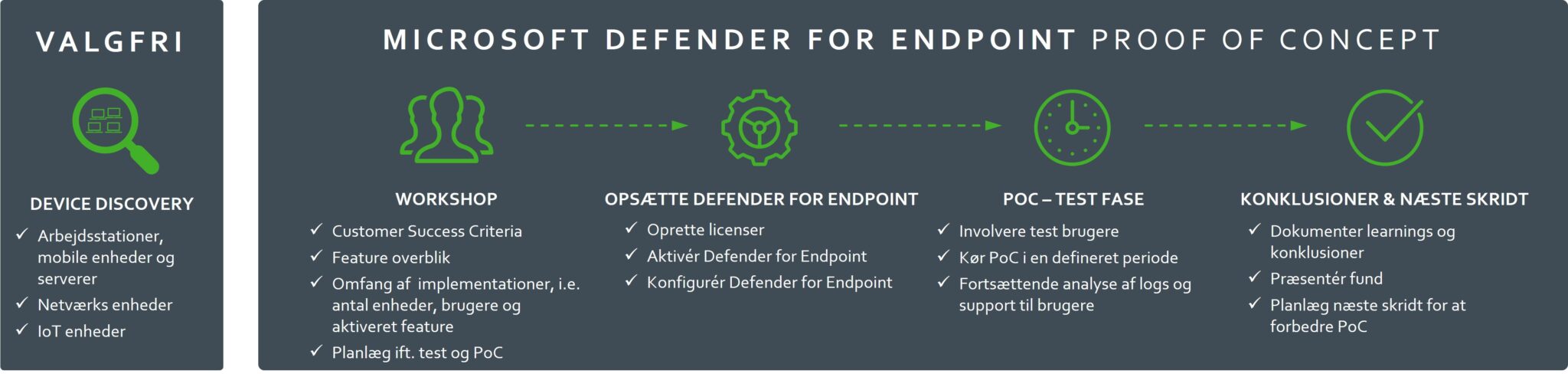 Defender for Endpoint - Mindcore