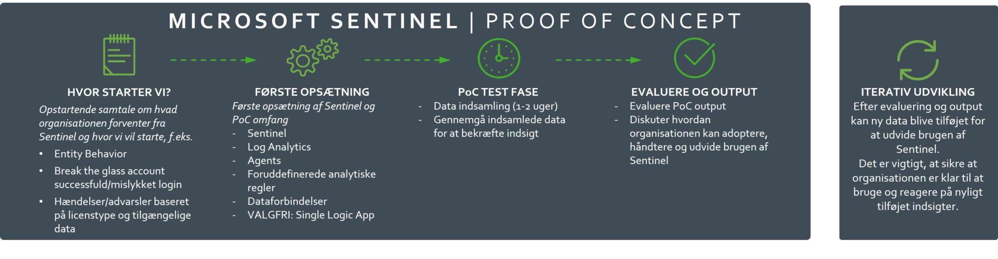 Microsoft Sentinel - Mindcore